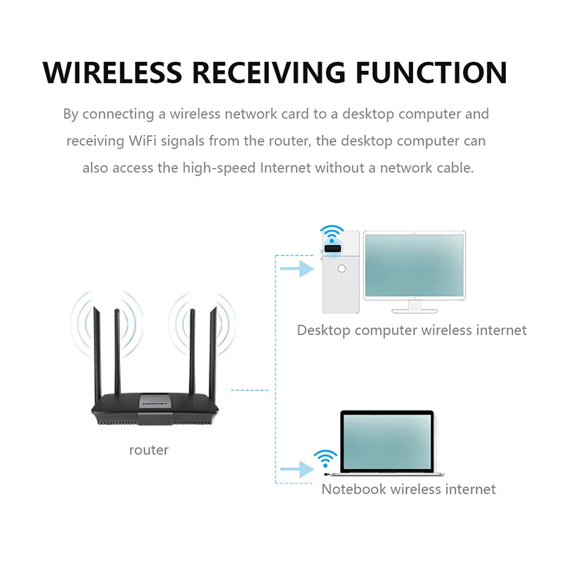 2.4Ghz Wireless Mini USB WiFi  - огляд і ціна Smart Home For Pc