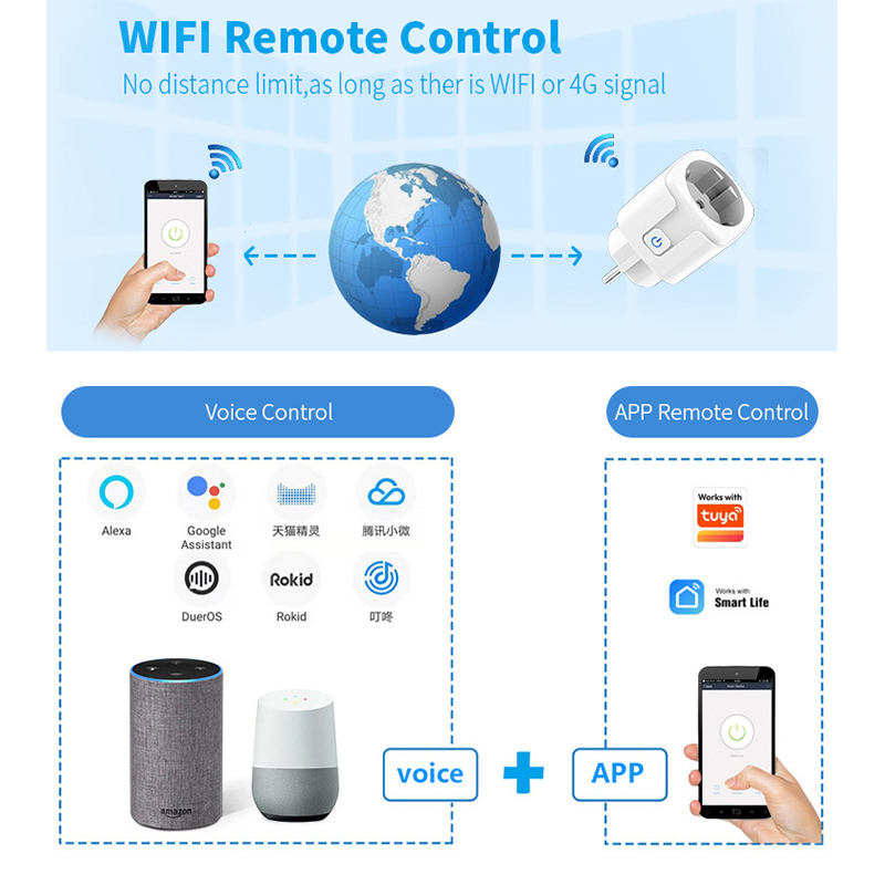 Works with Tuya Smart Life App - огляд і ціна Smart Wall Socket