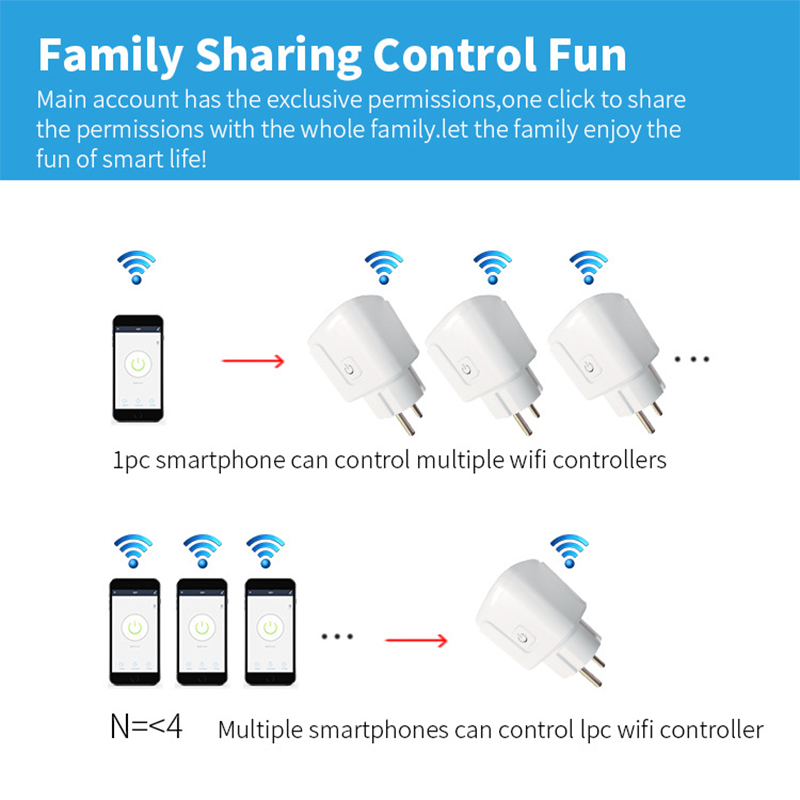 Works with Tuya Smart Life App - огляд і ціна Smart Wall Socket