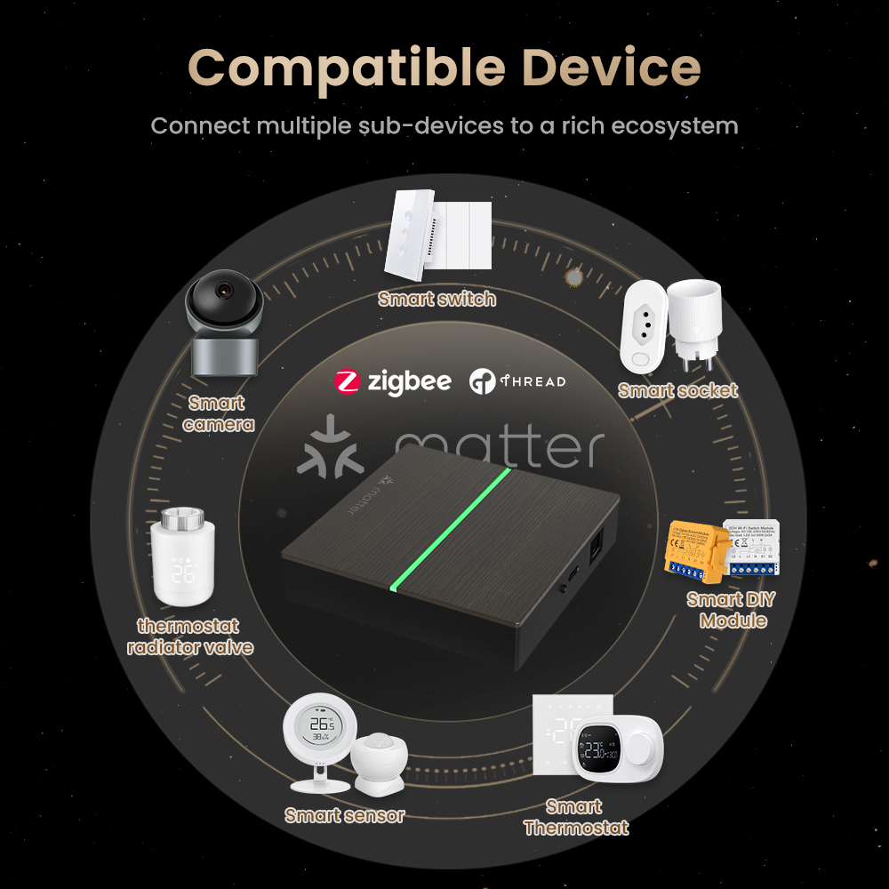AVATTO Matter Smart Wired Gate - огляд і ціна Smart Home Hub