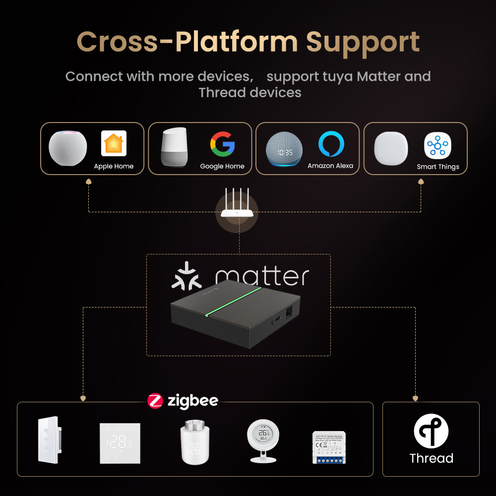 AVATTO Matter Smart Wired Gate - огляд і ціна Smart Home Hub