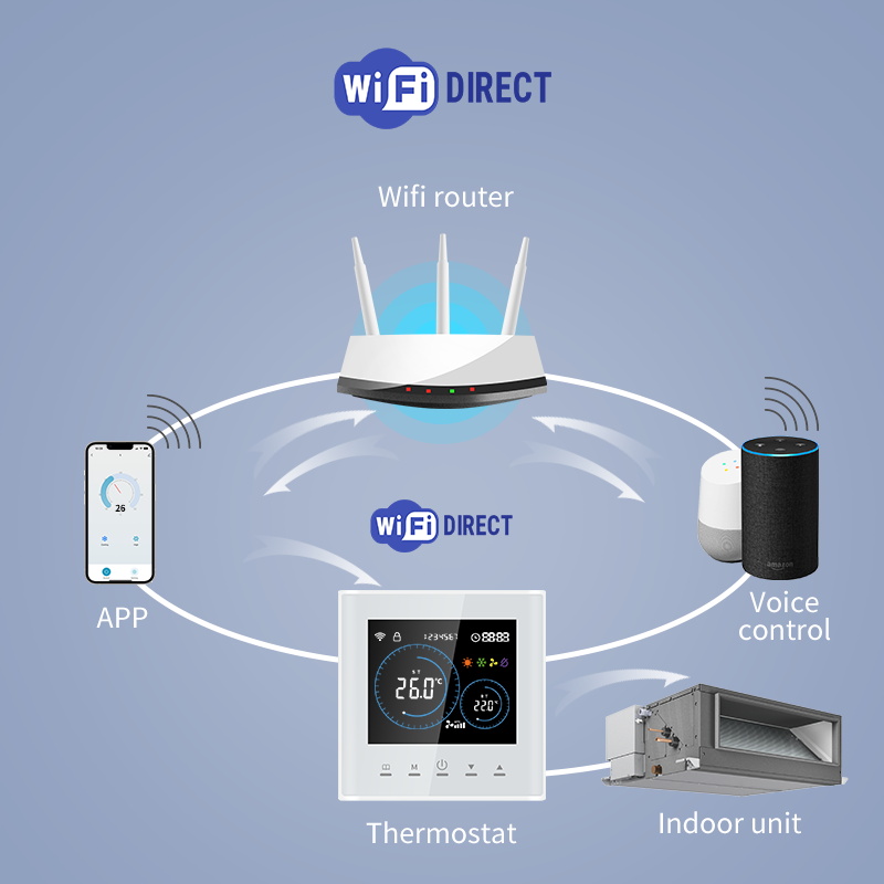 Smart Wifi Thermostat for AC E - огляд і ціна Smart Home Furniture
