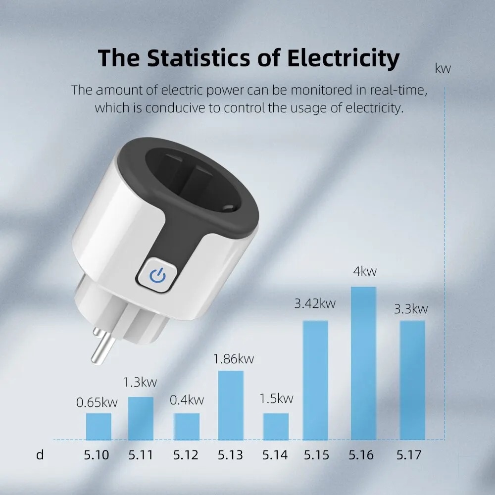 WiFi EU Smart Socket Plug Work - огляд і ціна Smart Wall Socket