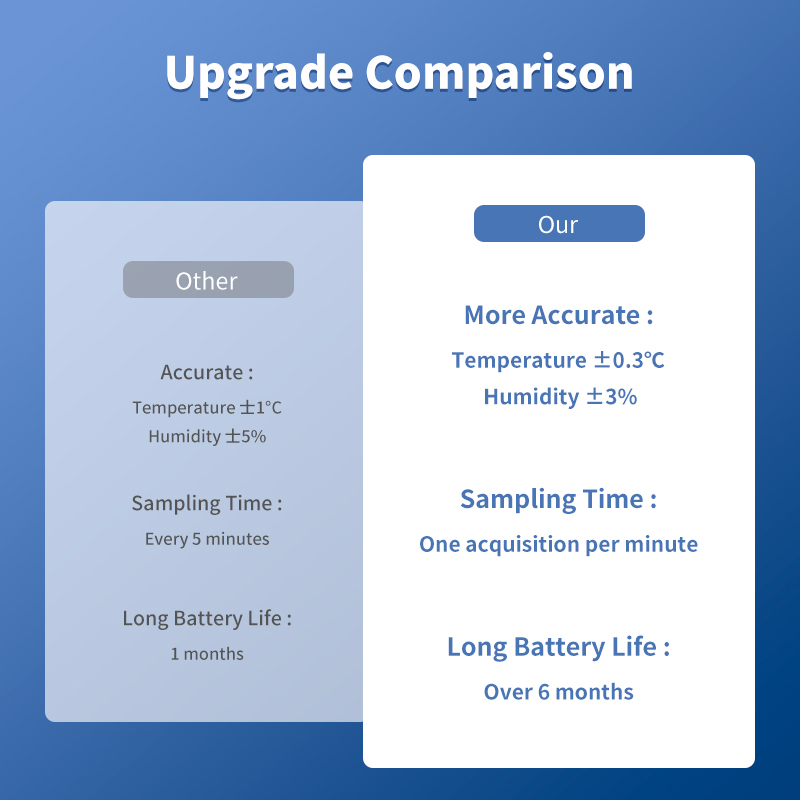 Tuya WiFi Temperature and Humi - огляд і ціна Smart Home Furniture