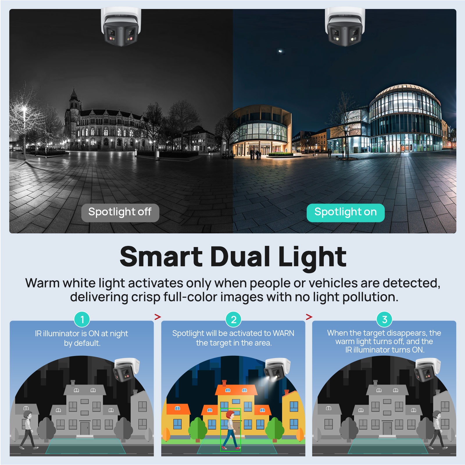 Vikylin 8MP Panoramic Smart Du - огляд і ціна Smart Home Nas