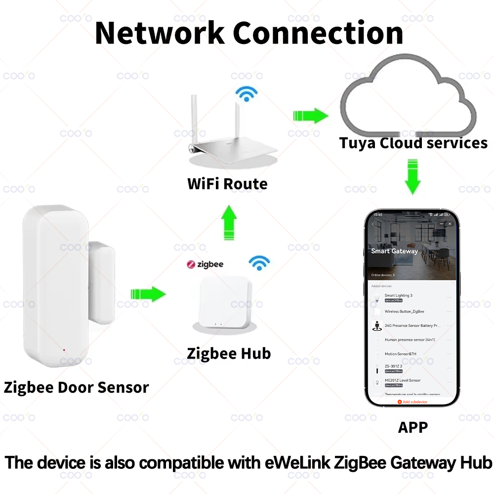 Zigbee 3.0 Door Window Sensor  - огляд і ціна Smart Home Hub