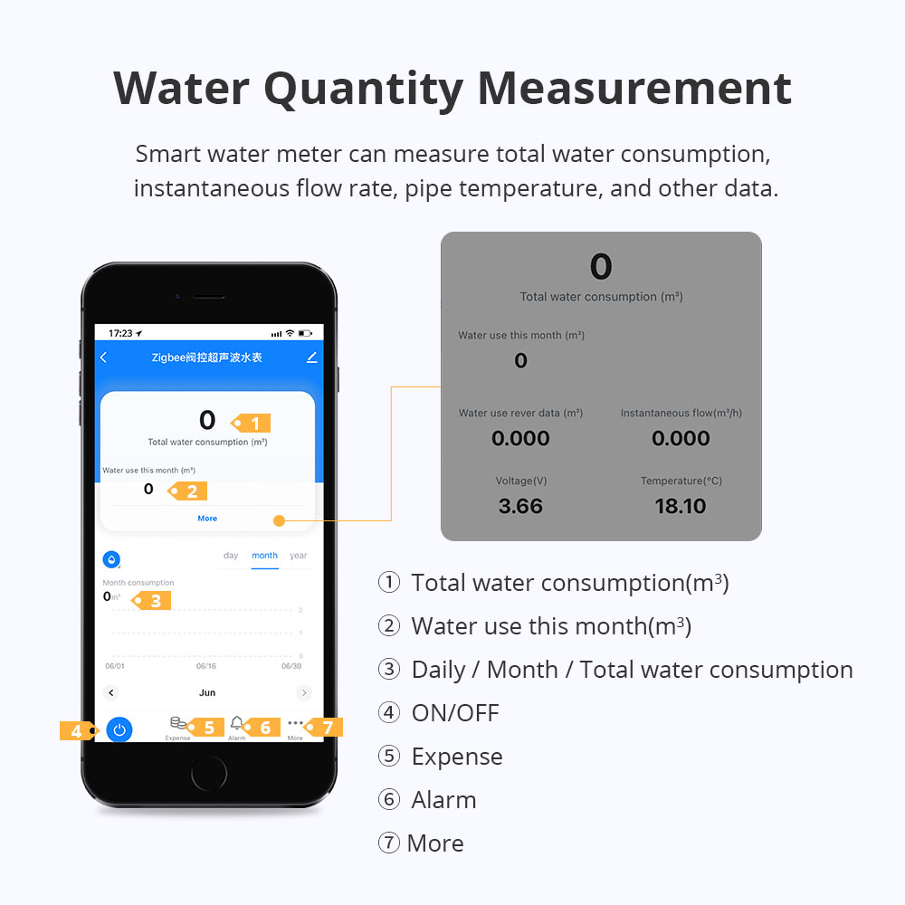 Zemismart Zigbee Smart Water M - огляд і ціна Smart Home Hub