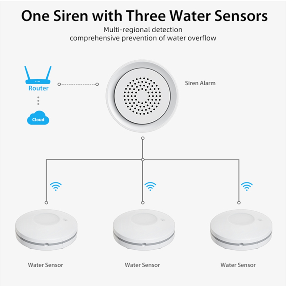 PHILE-Home Automation Wifi Wat - огляд і ціна Smart Home Kits