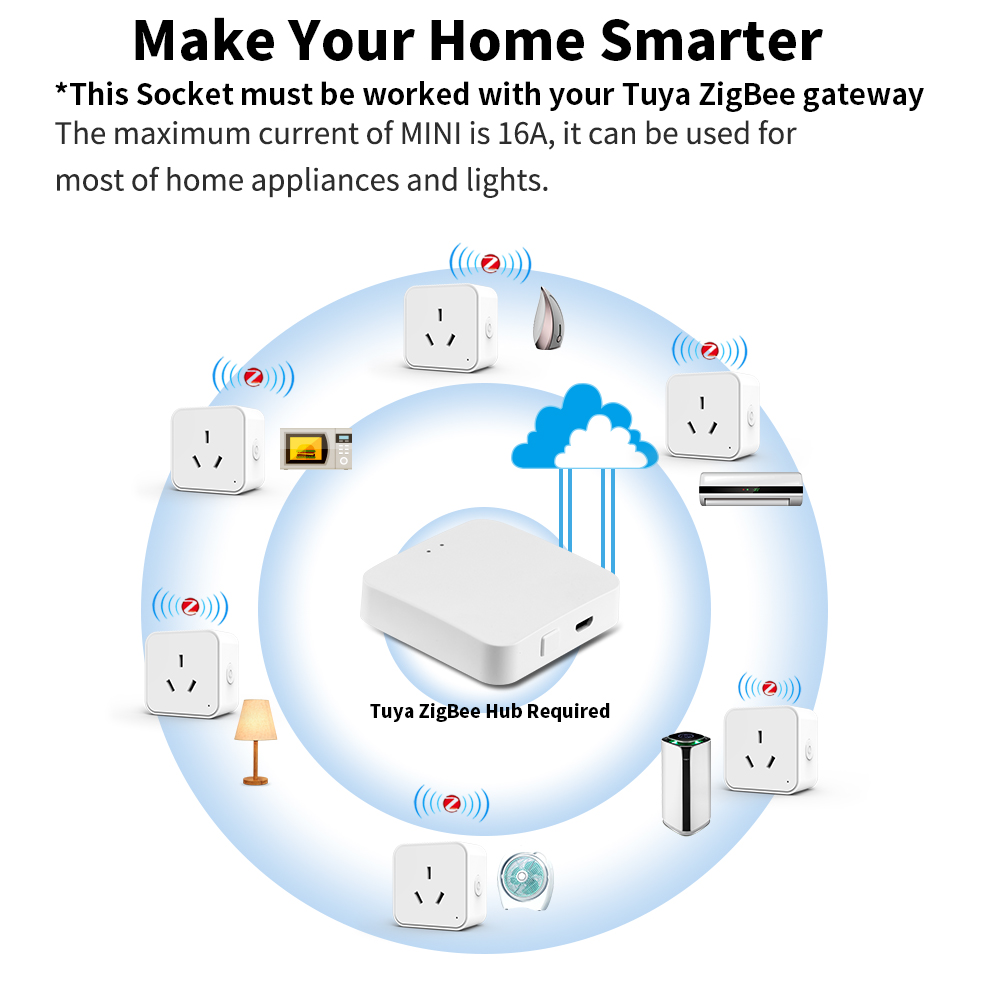 Tuya Zigbee3.0 AU Standard Sma - огляд і ціна Smart Wall Socket