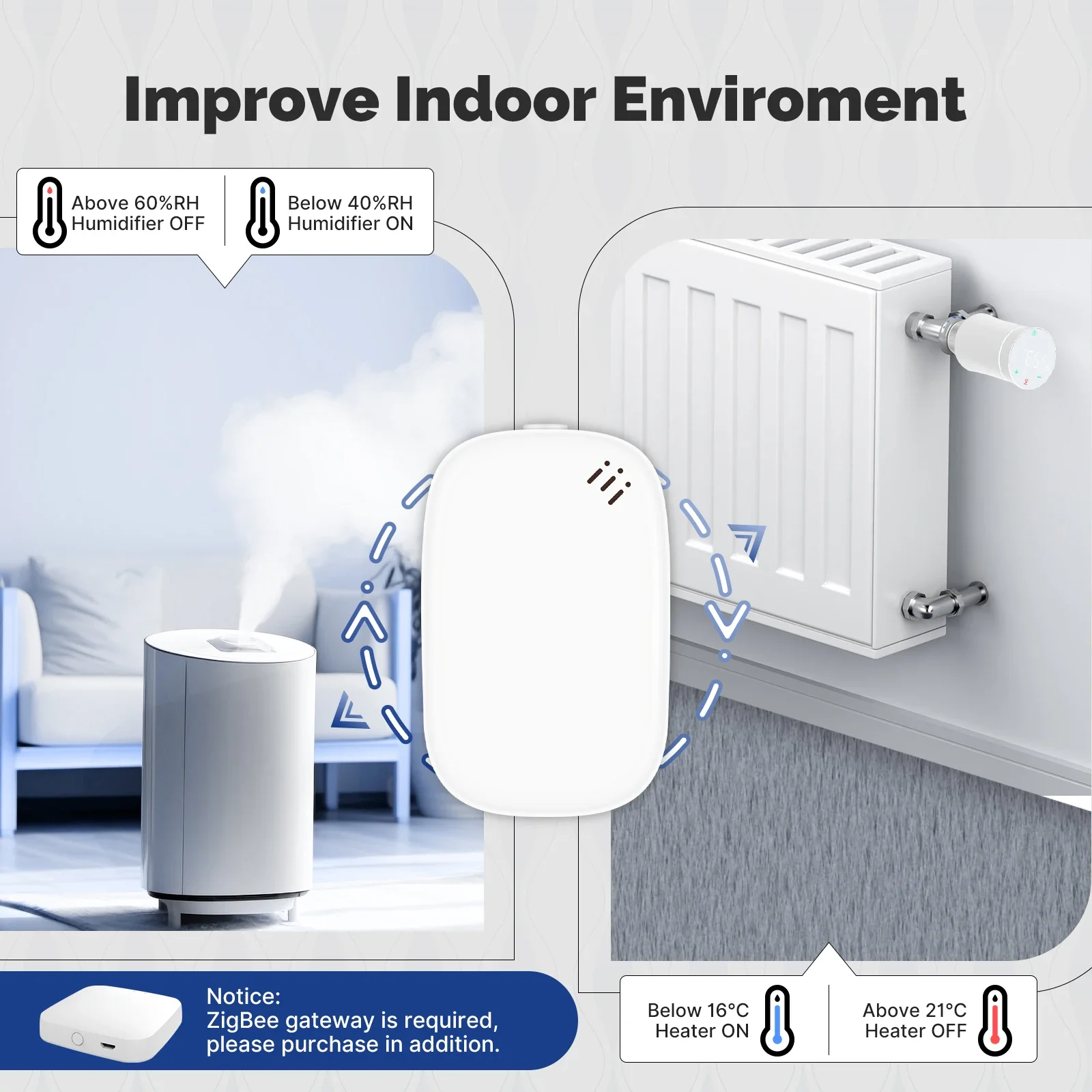 MOES Tuya Zigbee Smart Tempera - огляд і ціна Smart Home Furniture