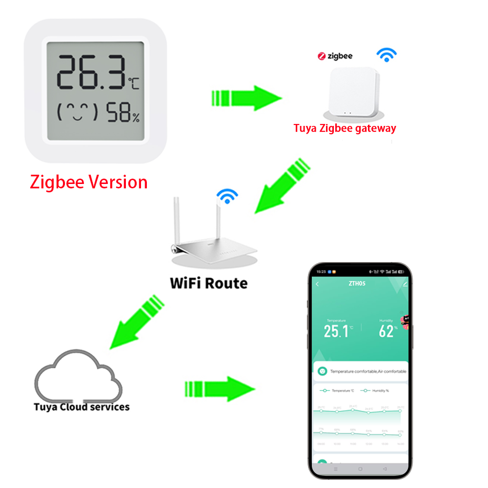 Zigbee2MQTT Tuya Temperature H - огляд і ціна Smart Home Hub