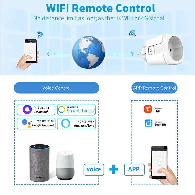 Tuya Smart Socket EU 16A AC100 - огляд і ціна Smart Wall Socket