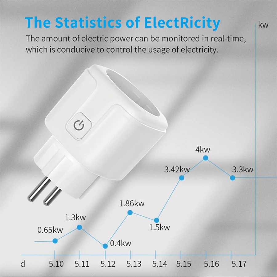 Tuya Smart Socket EU 16A AC100 - огляд і ціна Smart Wall Socket