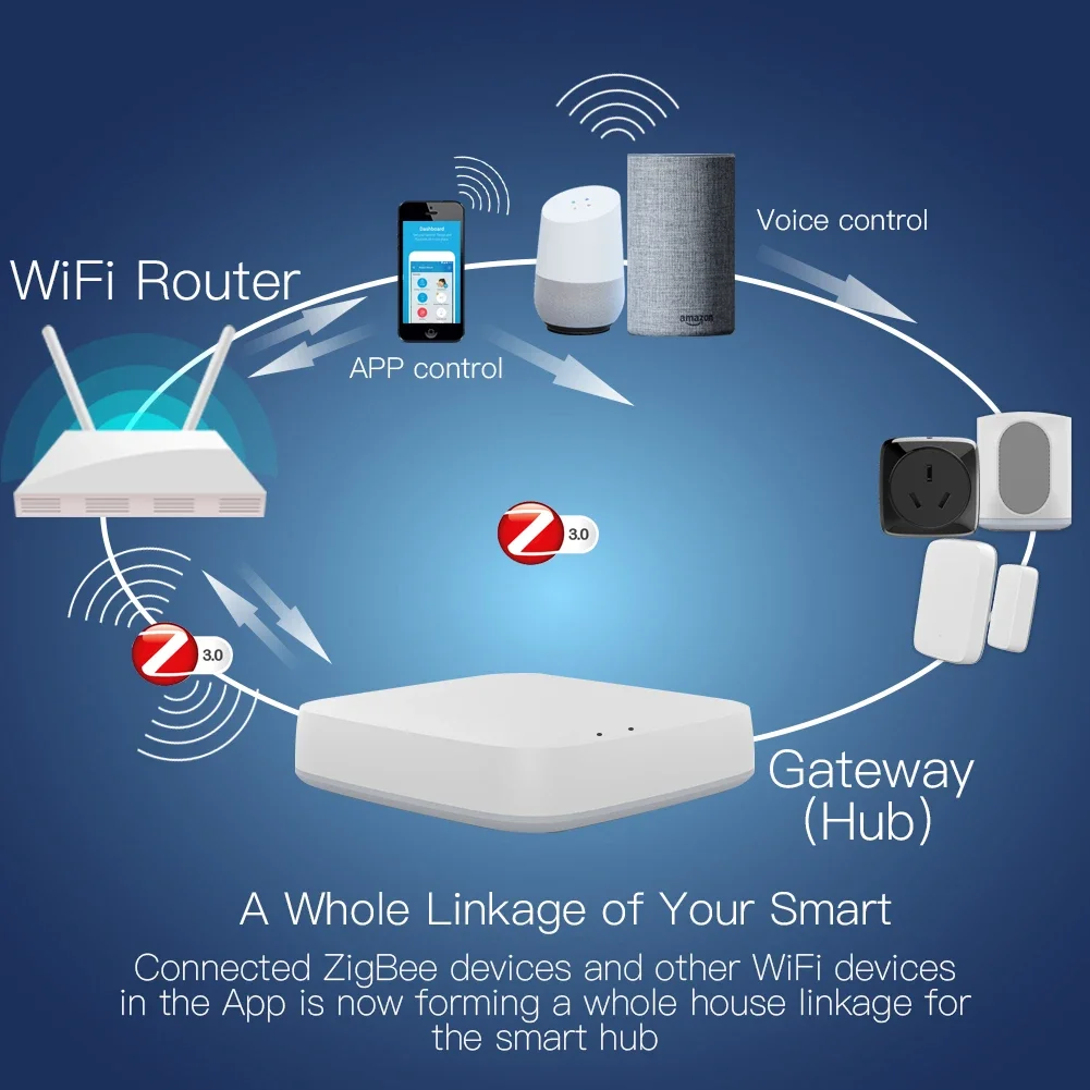 Tuya ZigBee 3.0 Smart Gateway  - огляд і ціна Smart Home Hub