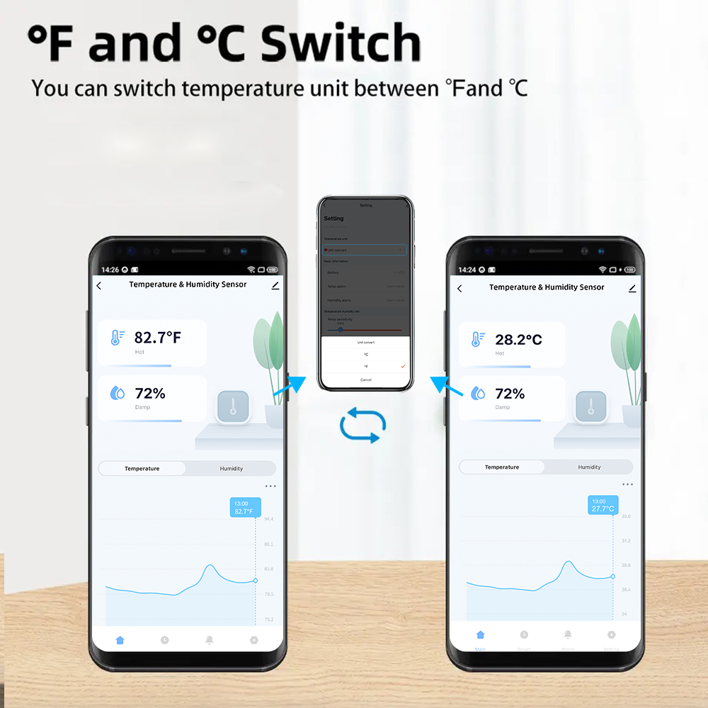 Waterproof Temperature Humidit - огляд і ціна Smart Home Furniture