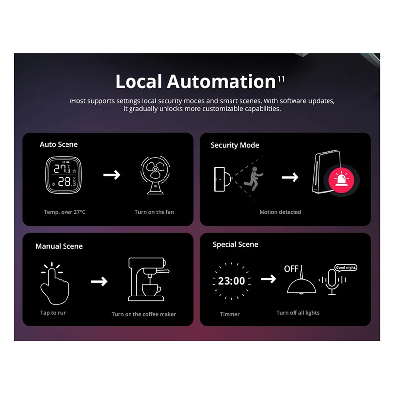 Ewelink Ihost Smart Home Hub A - огляд і ціна Smart Home Hub